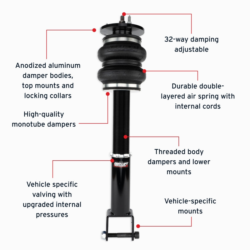 Features and Benefits