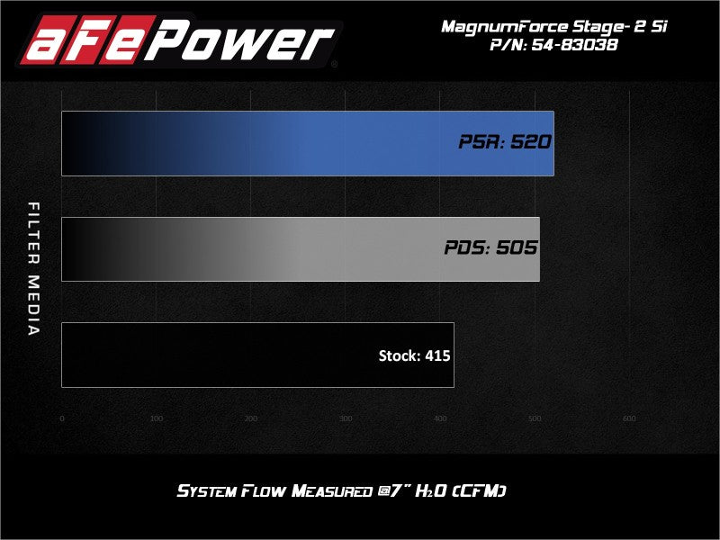 aFe Magnum Force Stage-2Si Cold Air Intake System w/ Pro 5R Media 09-12 Porsche 911 Carrera(997)